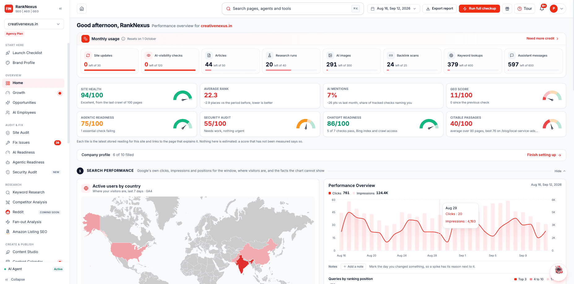 Actual RankNexus dashboard showing website health, AI readiness, visitor geography and search performance